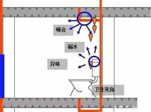 楼上楼下马桶管道图图片