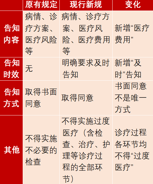 患者知情权图片