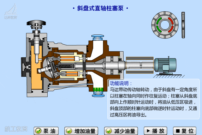 斜盘式直轴柱塞泵工作原理泵叶轮类型叶轮半开式叶轮闭式叶轮开式叶轮