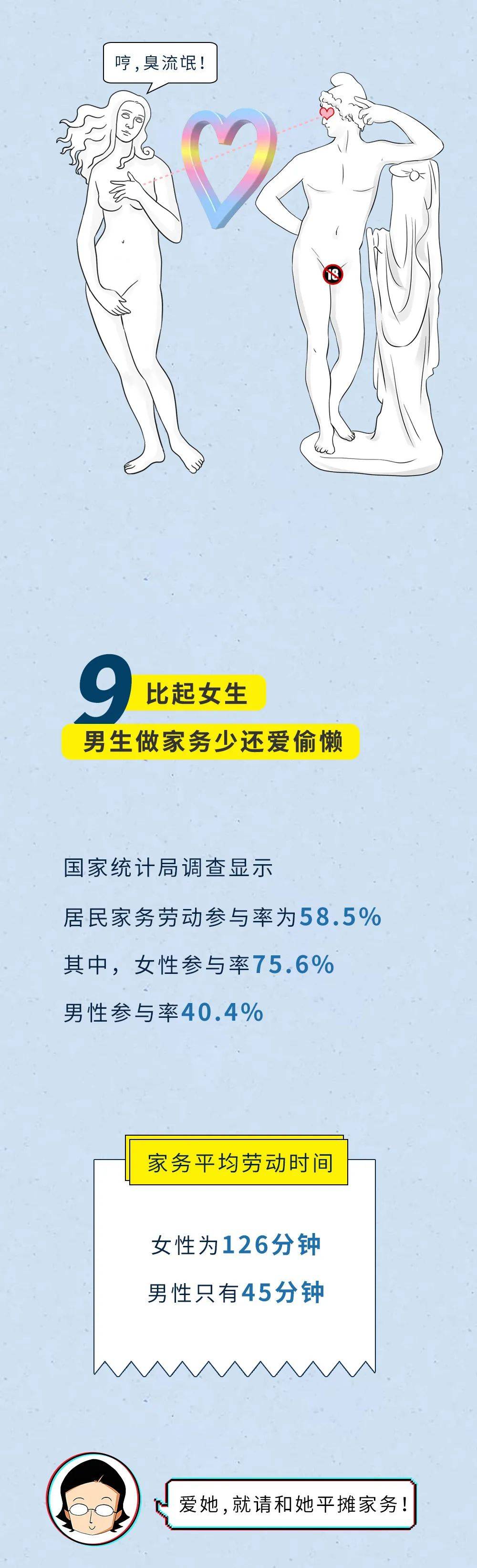 关于中国男人的一些私密数据