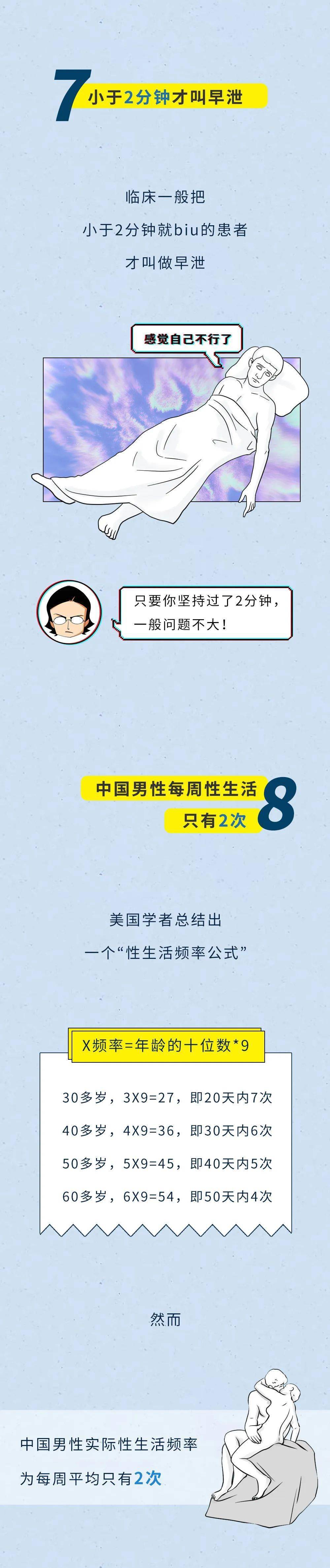 关于中国男人的一些私密数据