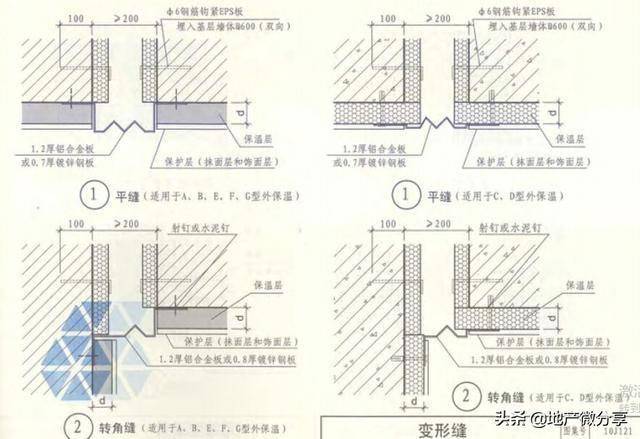 领取10j121外墙外保温建筑构造