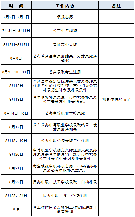 2020東莞中考安排7月2日起填報志願7月31日公佈成績8月8日公佈普高