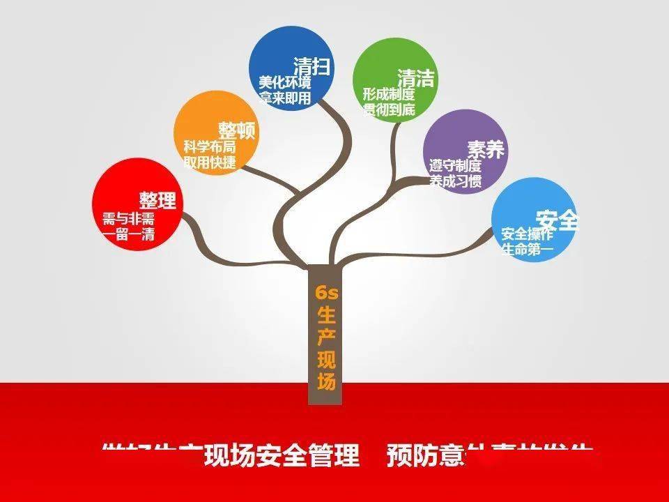 安全月实操课生产现场零事故关键在于这10大点20个字全员务必宣贯执行