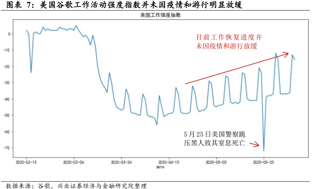 8%),投資和生產的差距進一海外疫情出現反覆風險,但核心看經濟活動.