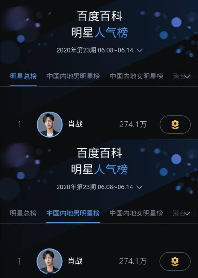 20年第23期百度百科明星人气榜公开肖战达成人气榜榜单12连冠