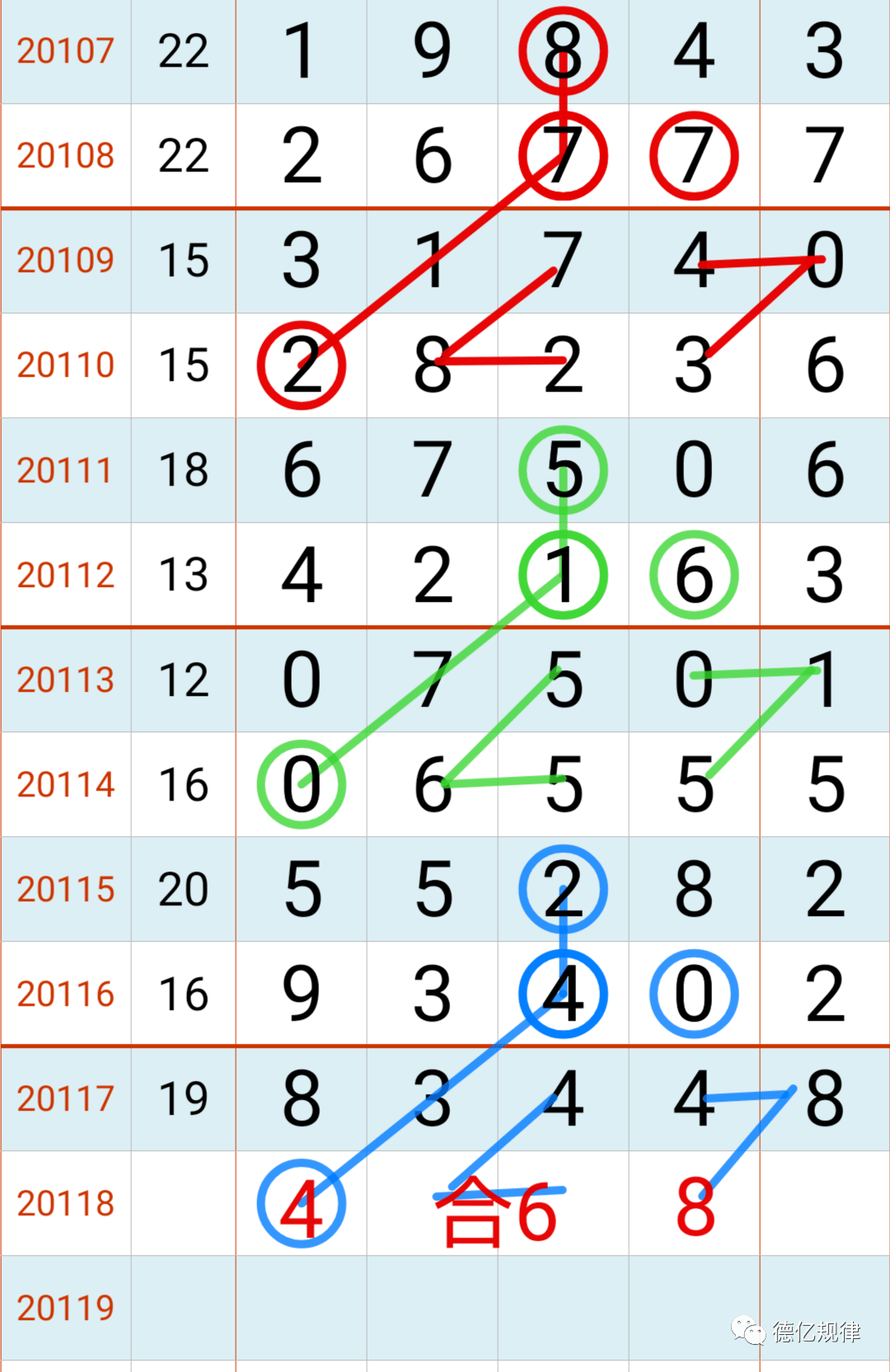 七星彩16日开奖经典规律提前奉上