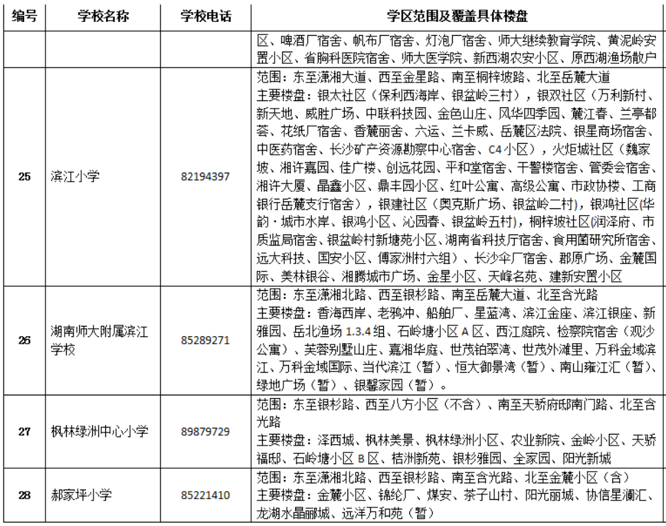 2020年长沙市六区学区范围公布!