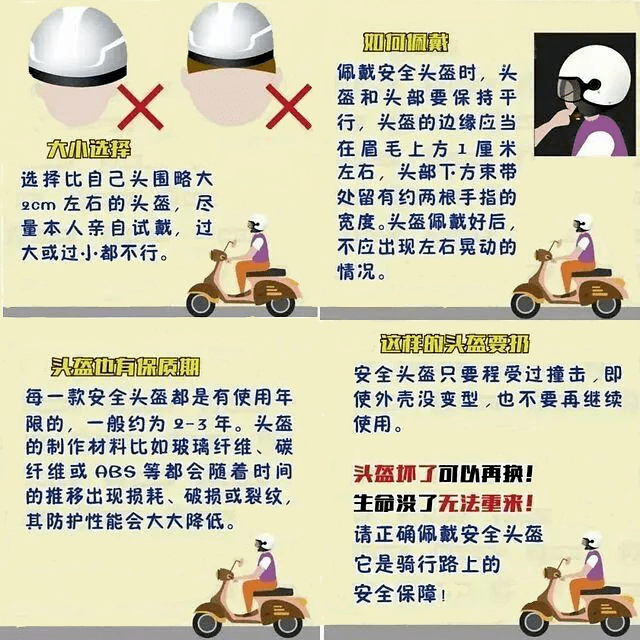 安全头盔的正确使用手册