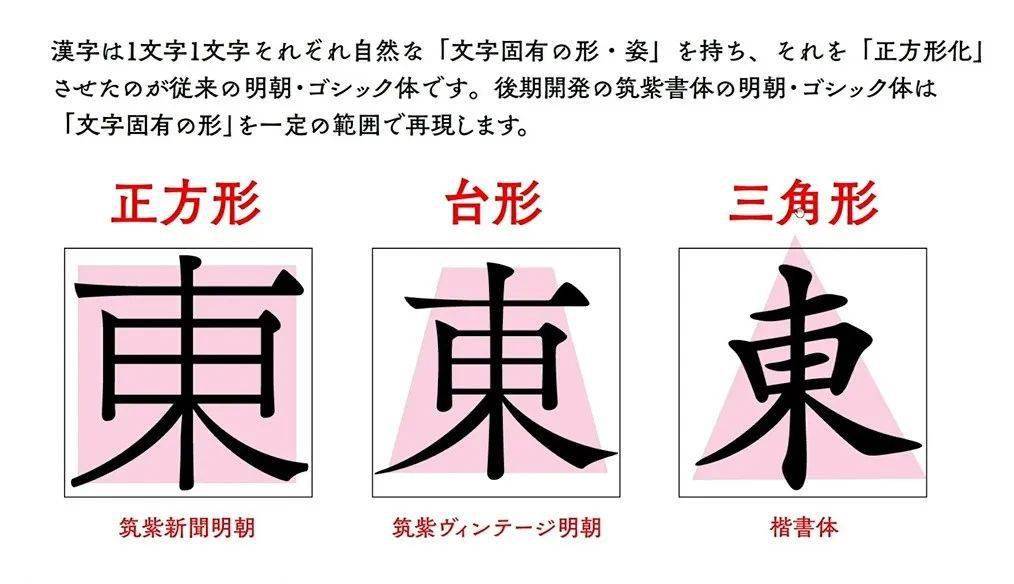 錯過了中日字體大神的在線直播別急視頻乾貨來了