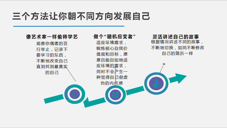 同舟之彩共读能力陷阱