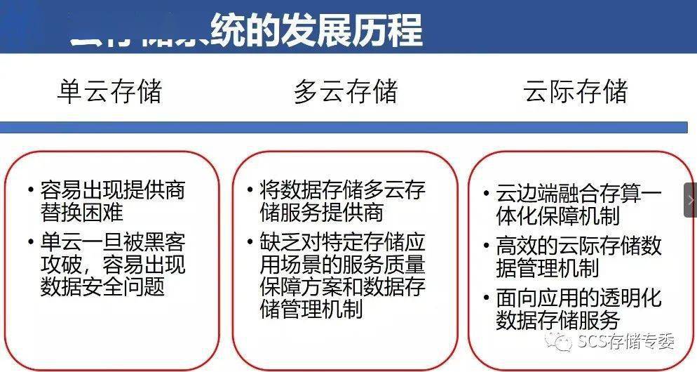 云存储技术的应用_云存储涉及哪些技术