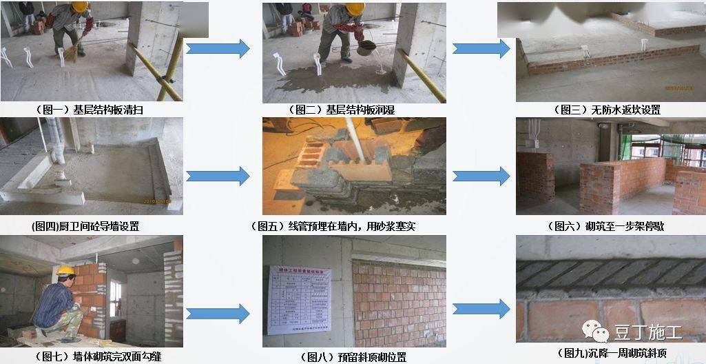 砌筑及抹灰工程质量控制提升措施,详解具体做法!