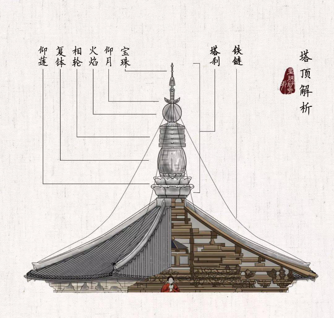 中国第一木塔，你了解多少？_星球
