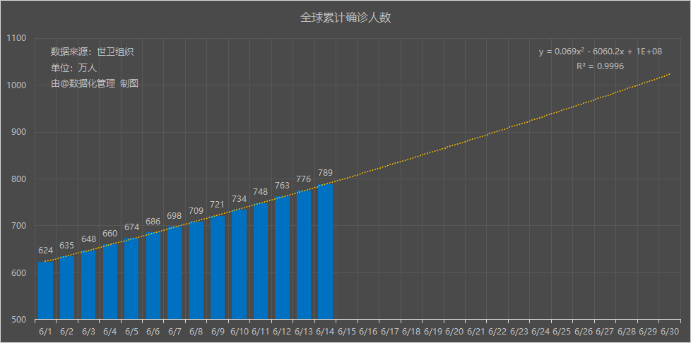 全球疫情愈演愈烈