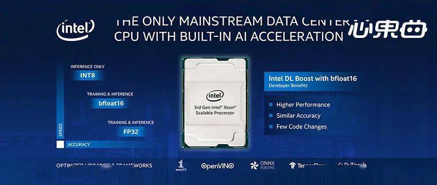 最强ai加速cpu来了!英特尔推第三代至强,阿里云腾讯云同台首发