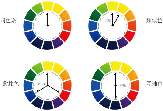 满满的干货!关于色彩的原理
