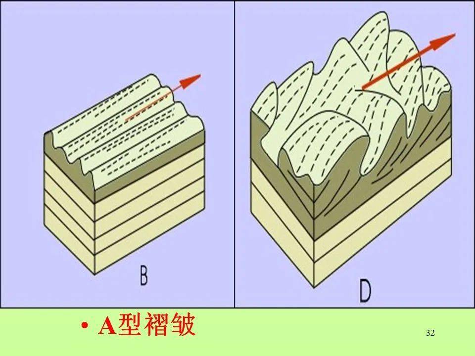 什么是走滑断层?什么是韧性剪切带?