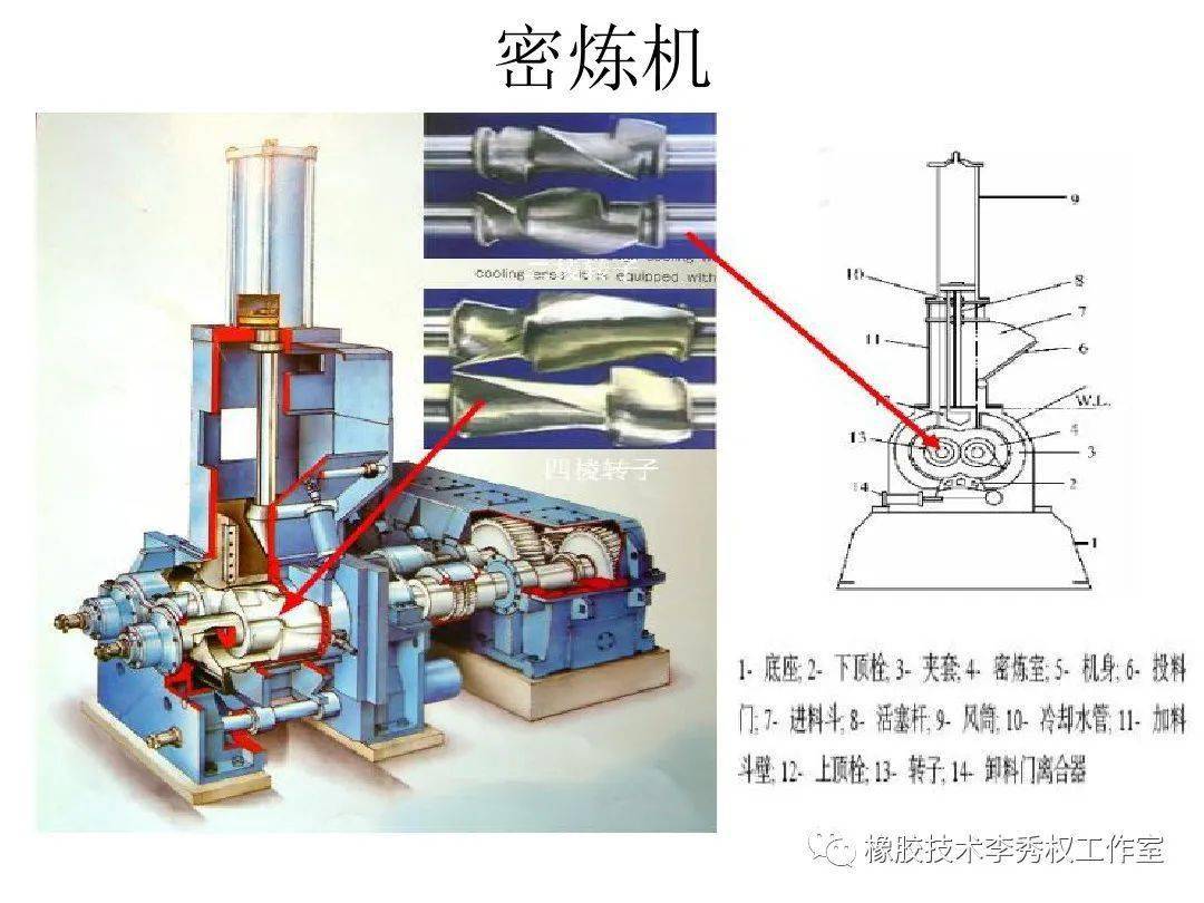 橡胶的混炼就是将各种配合剂借助炼胶机机械力的作用 将各种配合剂