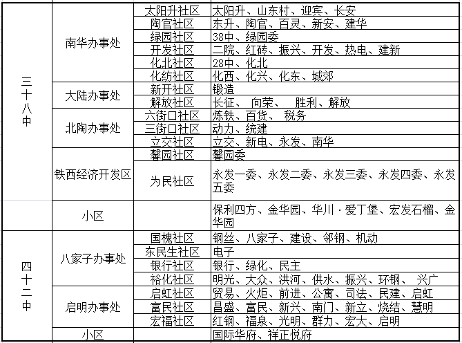 【995围观】2020年鞍山最新学区划分一览表公布!