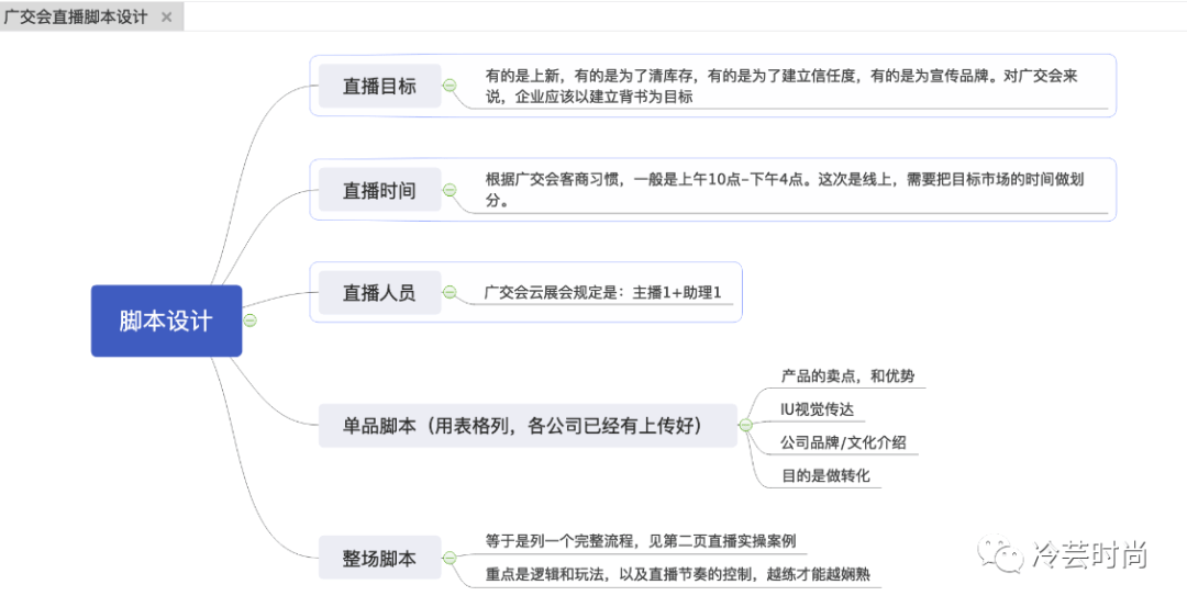 (由庄主提供:庄主公司广交会直播脚本设计)