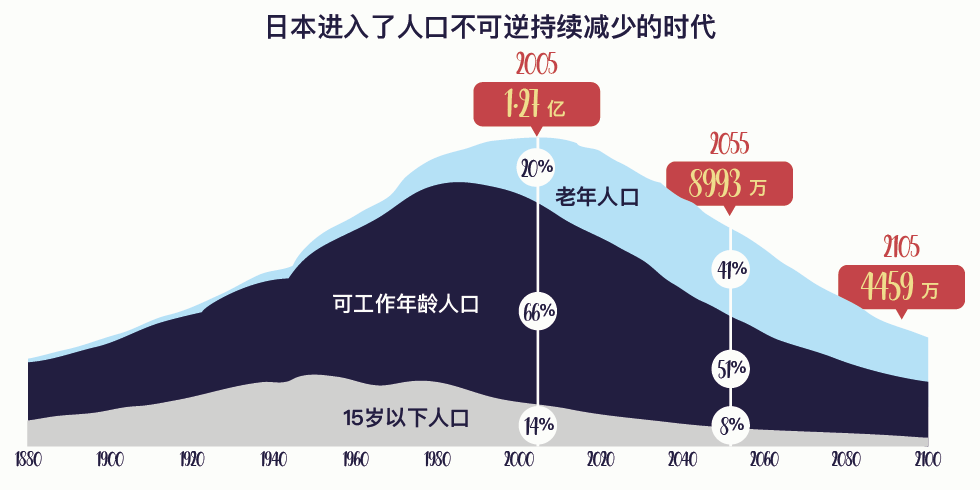 为什么在日本穷人住别墅,富人住公寓?_木结构