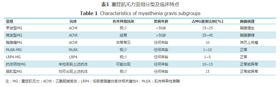 專論胸腺切除在重症肌無力治療中的證據及爭議