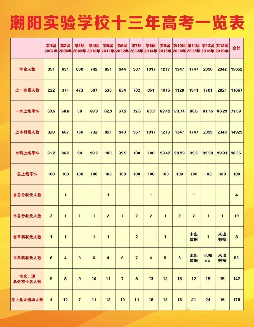 官宣汕頭市潮陽實驗學校高中部2020年秋季招生簡章