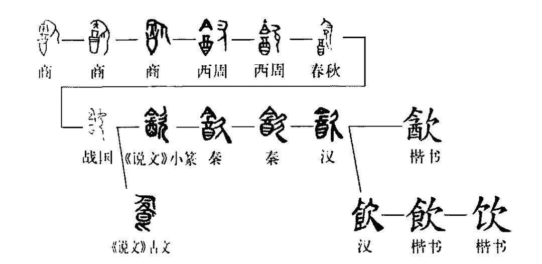 粥字的演变过程图片图片