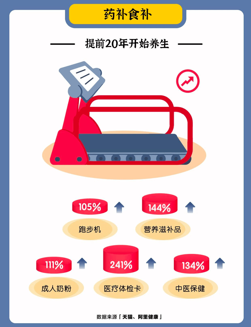 三天三场直播,全面提高你的身心财富"免疫力" | 直播预告