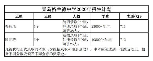 青岛格兰德中学收费图片