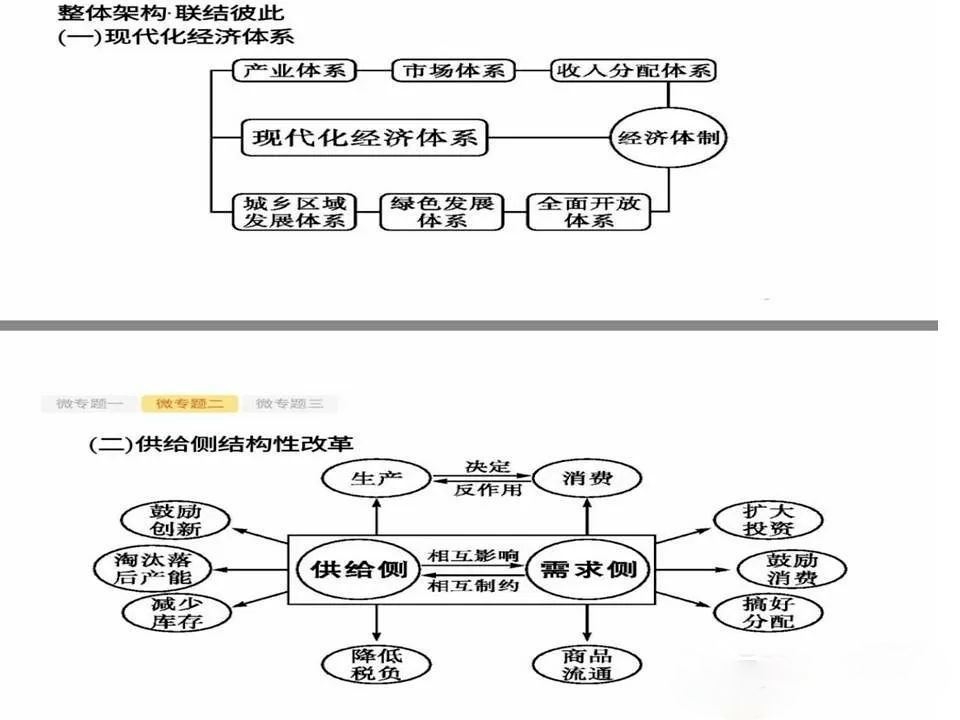 靖康之变思维导图图片