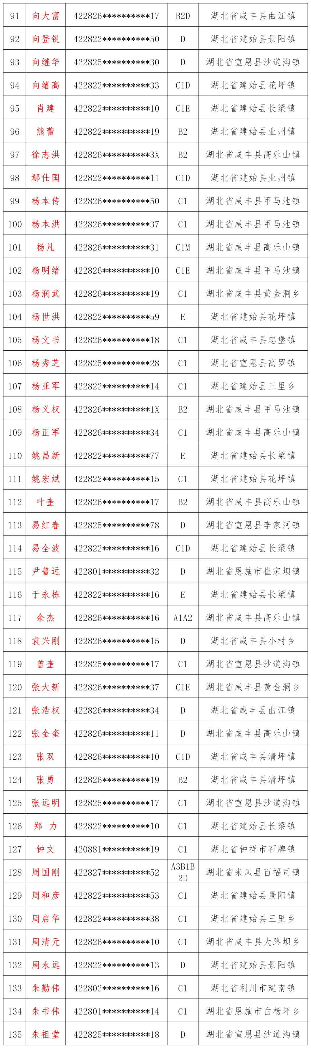 因交通违法被吊销驾驶证 希望广大驾驶员引以为戒 遵守交通法规,安全