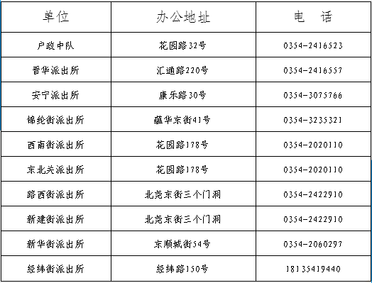 城區各派出所諮詢電話