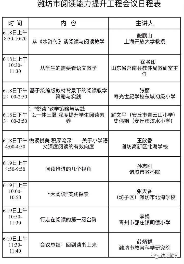 教育动态坊子区参加潍坊市阅读能力提升工程会议