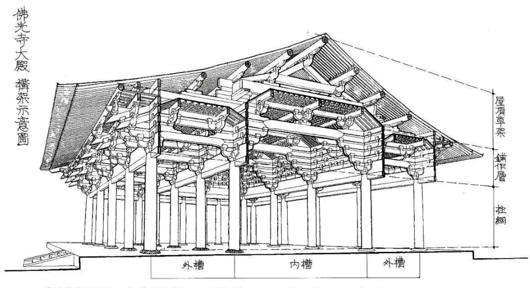 佛光寺大殿侧剖面图图片