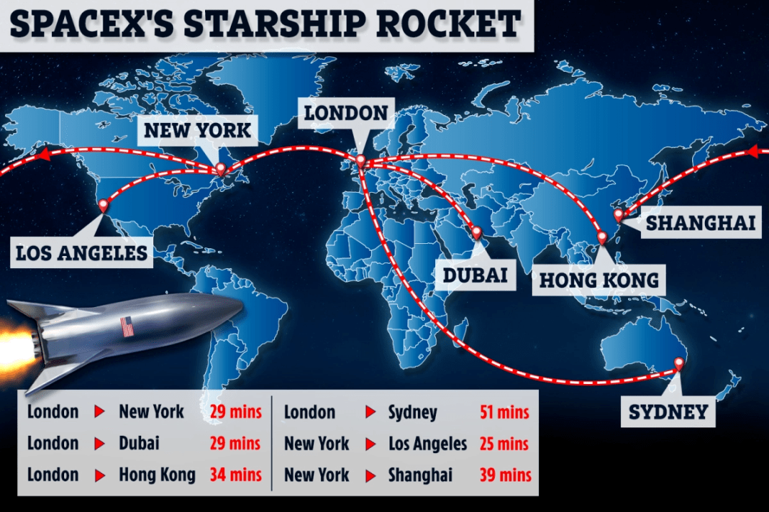 紐約飛上海只要39分鐘最大時速為2萬7千公里小時馬斯克鬆口首航時間