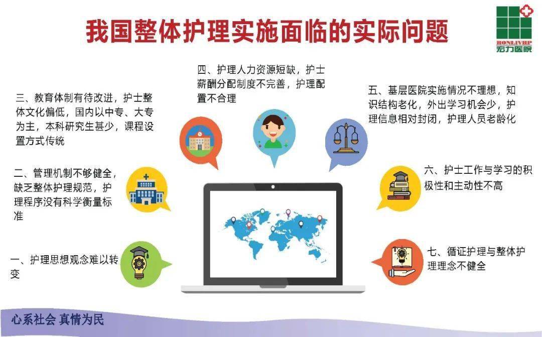 ppt责任制整体护理模式河南宏力医院