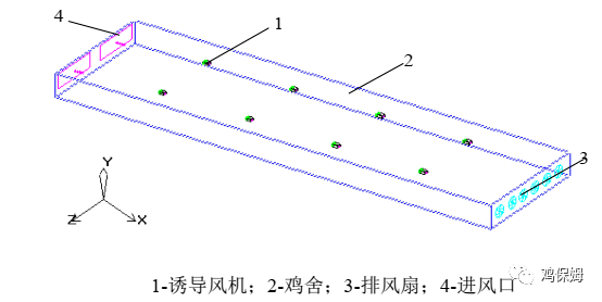 新思维养殖鸡舍诱导通风新模式