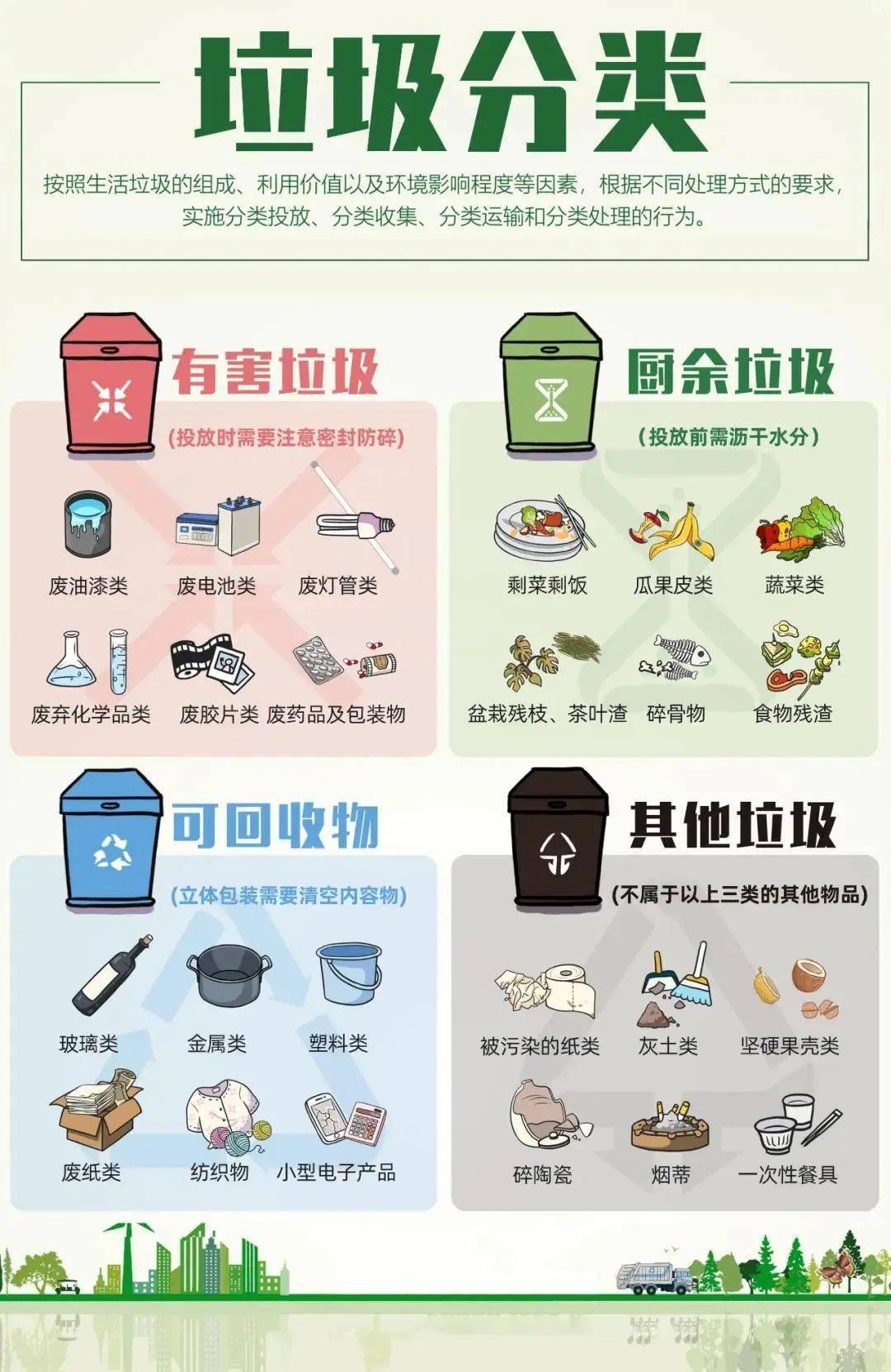北京垃圾分类四种图片