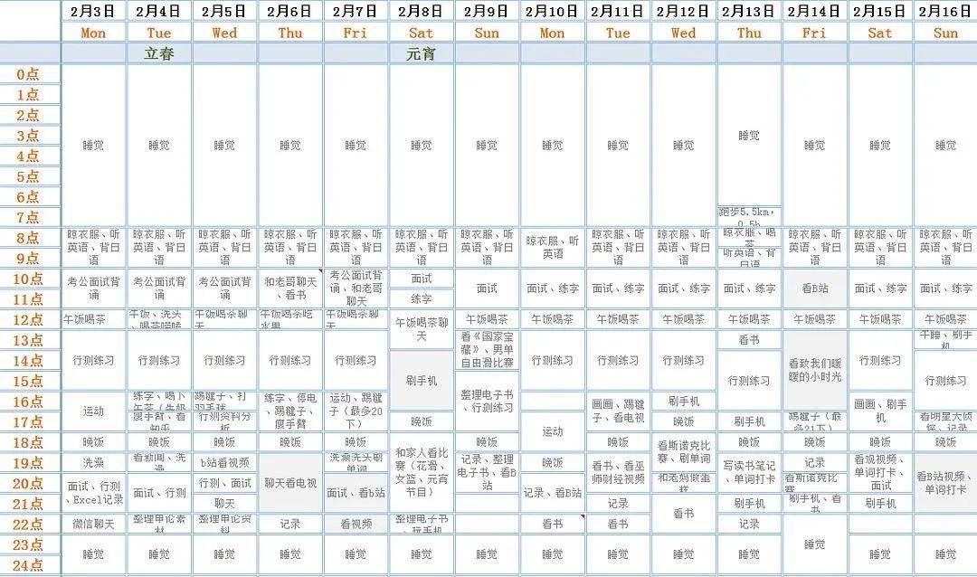 如何高效度过一生?56年来