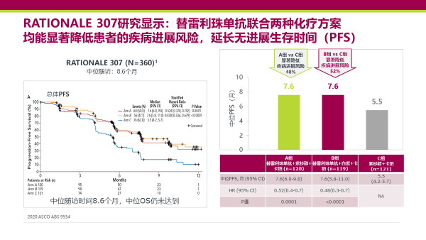 後asco解讀替雷利珠單抗一線nsclc鱗癌iii期研究