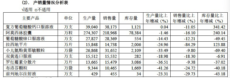 小兒氨酚黃那敏顆粒,布洛芬顆粒,羅紅黴素分散片,前列地爾注射液的