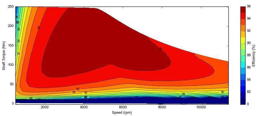 效率map图及高效区占比分析外特性曲线