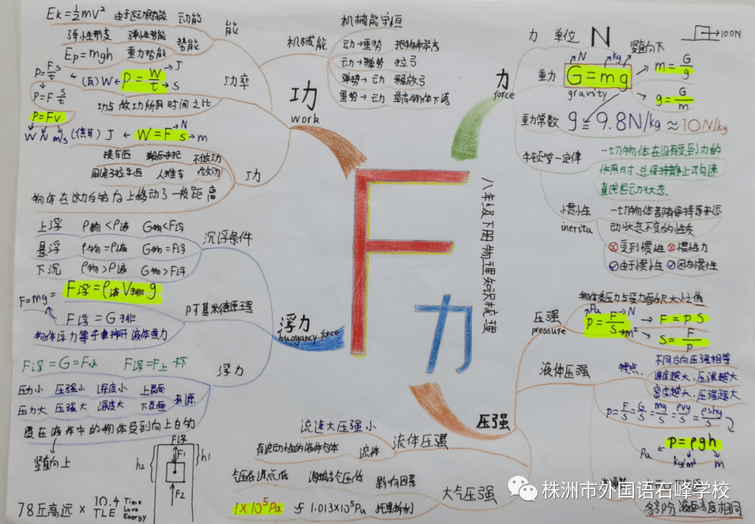 構建力學王國巧用思維導圖北外初二物理思維導圖大賞