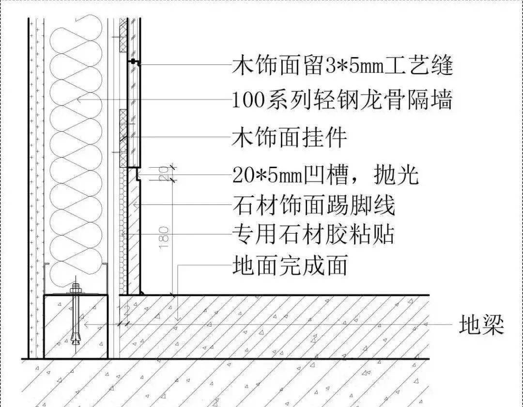 石材与墙砖,木饰面,软包相接工艺做法