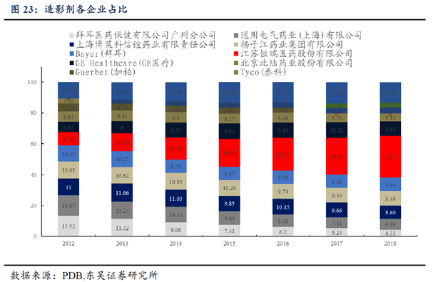 恒瑞司太立合作品种碘海醇注射液获批上市