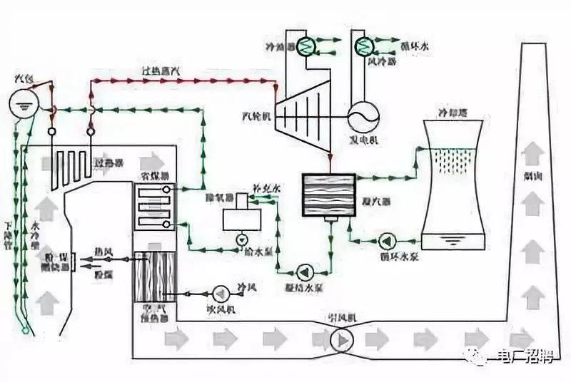 火力发电厂原理火力发电厂锅炉系统图 (4)概述: 该页主题为火力发电厂
