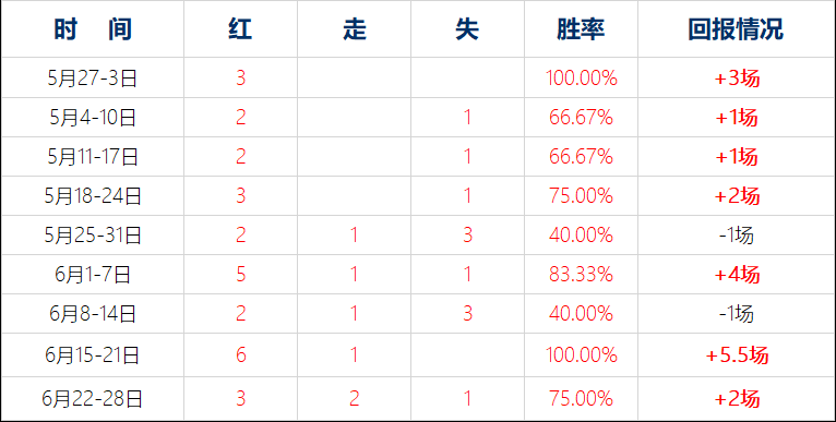 【助力红单】11场大数据 40场冷热指数 足球,电竞推荐