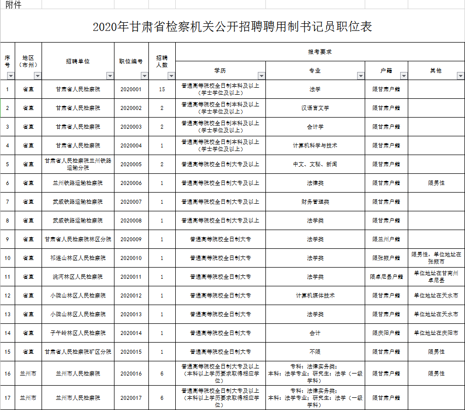 甘谷咨询公司招聘信息（甘谷咨询公司招聘信息电话） 甘谷咨询公司雇用
信息（甘谷咨询公司雇用
信息电话）《甘谷在线招聘》 信息咨询